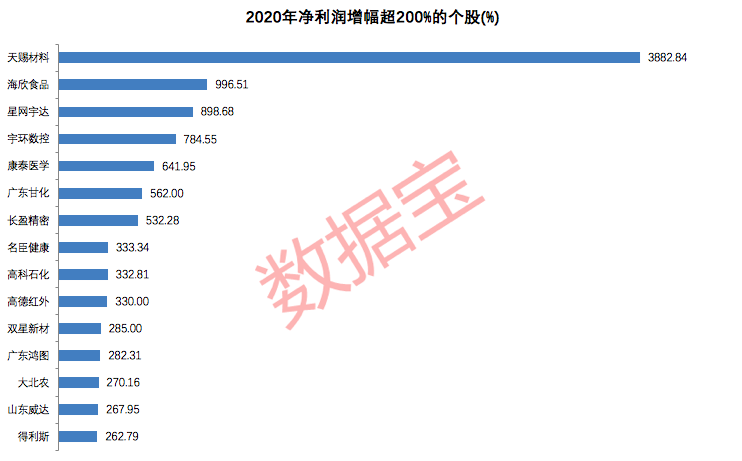 2023年高技术产业投资增势喜人 34家深市制造业公司年报预喜