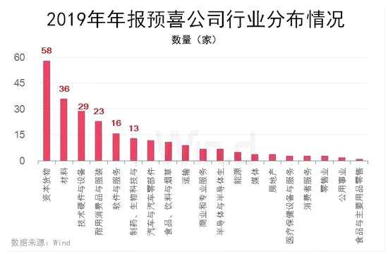 2023年高技术产业投资增势喜人 34家深市制造业公司年报预喜