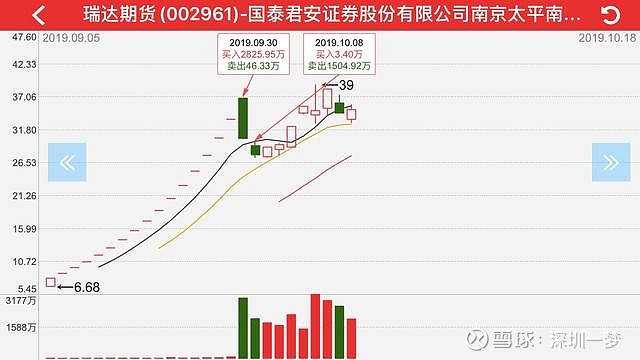 瑞达期货：控股股东瑞达控股质押2400万股所持股份