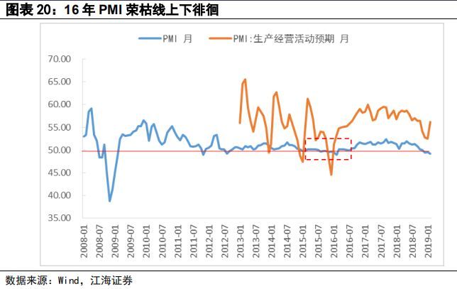 2月金融数据稍弱，但债市维持小幅走强，基本面仍起到支撑作用