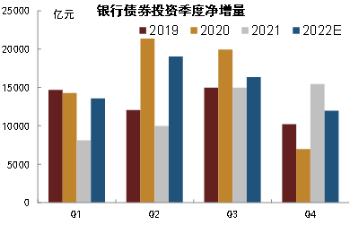 2月金融数据稍弱，但债市维持小幅走强，基本面仍起到支撑作用