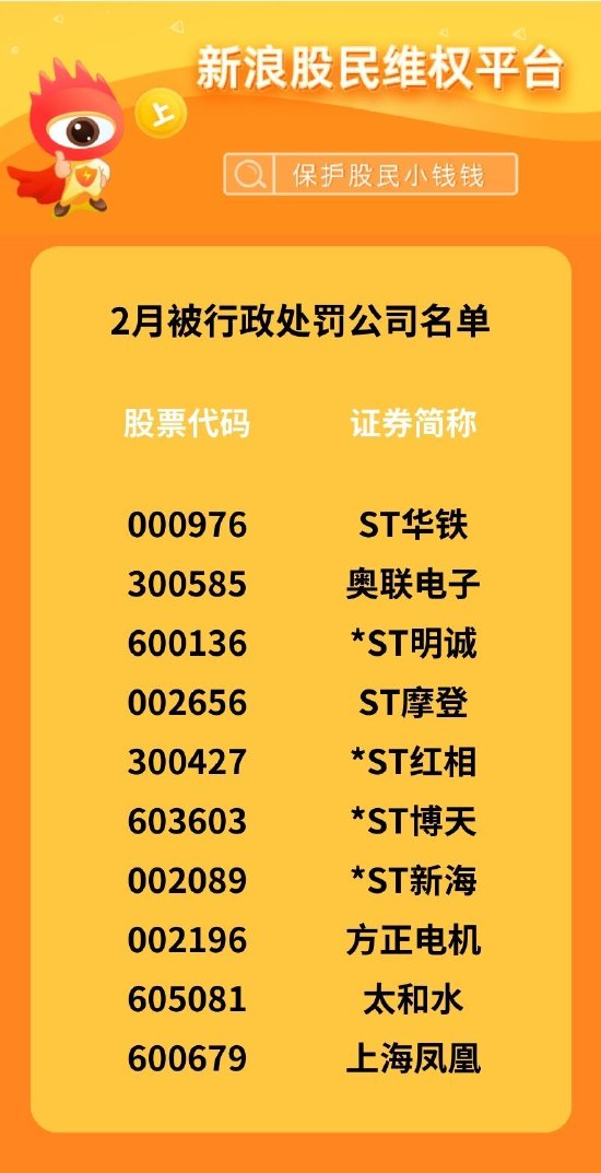 塞力医疗因涉嫌信披违法违规被证监会立案 2023年净利润预亏超1.15亿元