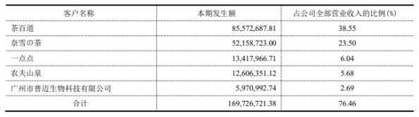 华宝新能2023年预亏过亿元