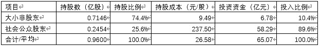 华宝新能2023年预亏过亿元