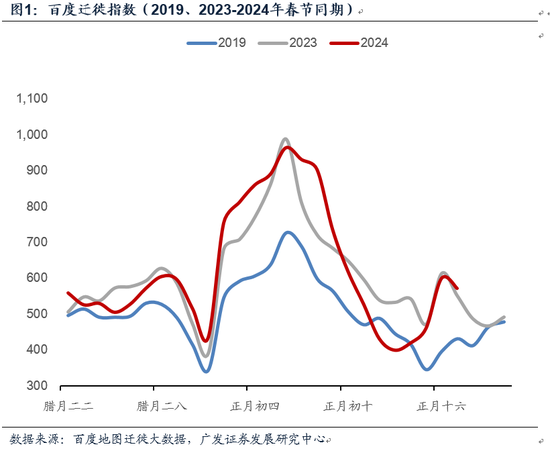 2023年12月新能源乘用车零售高增47.3% 兴业科技车内皮革势头强劲