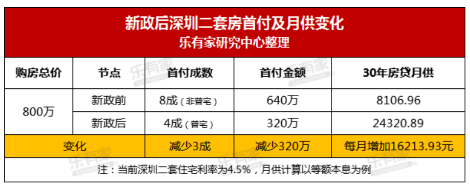 深圳今日0首付购房宣传刷屏，项目紧急发声明……