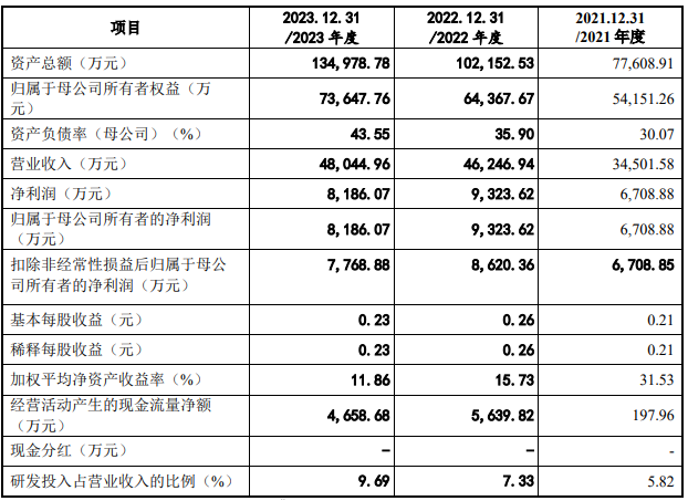 福昕软件上市3年两年亏损 拟斥资近亿元收购资不抵债公司股权遭问询