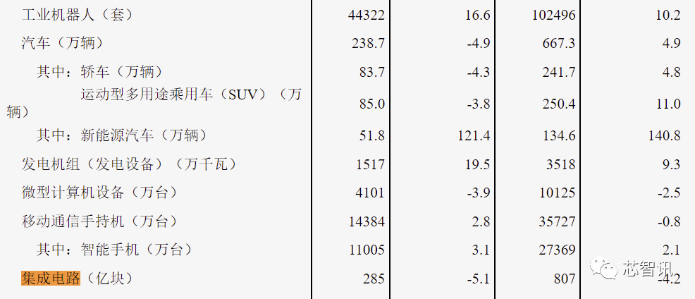 统计局：前2月份全国规模以上工业企业利润增长10.2%