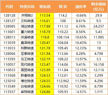 长高电新拟发不超7.84亿可转债 2021年定增募3.76亿