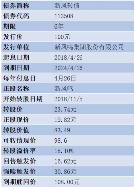 长高电新拟发不超7.84亿可转债 2021年定增募3.76亿