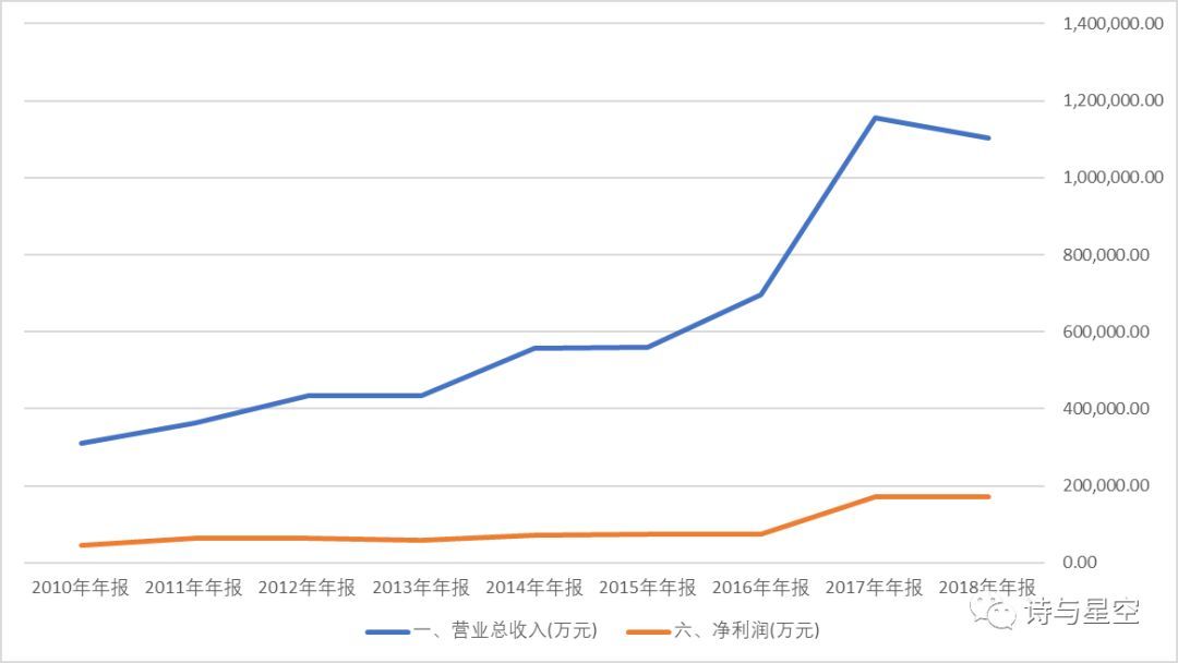 大族激光二度分拆上市折戟：业绩承压，2个月前还宣布出售旗下资产