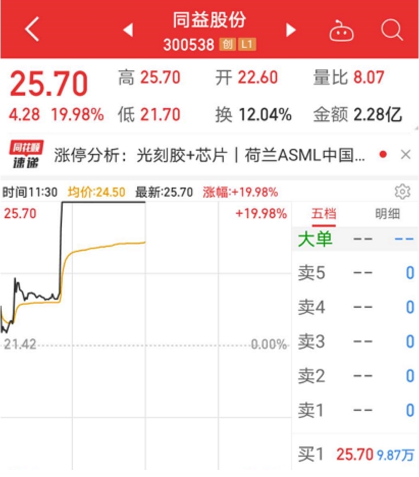 大族激光二度分拆上市折戟：业绩承压，2个月前还宣布出售旗下资产