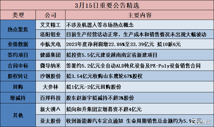 新城市2023年预亏 2019年上市2募资共10亿元