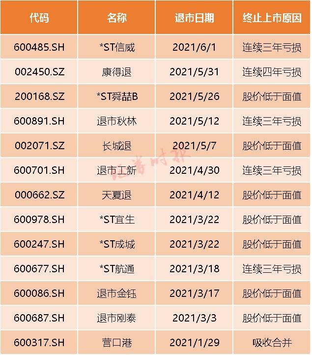 *ST新海多期财报虚假记载拟被强制退市 今起停牌