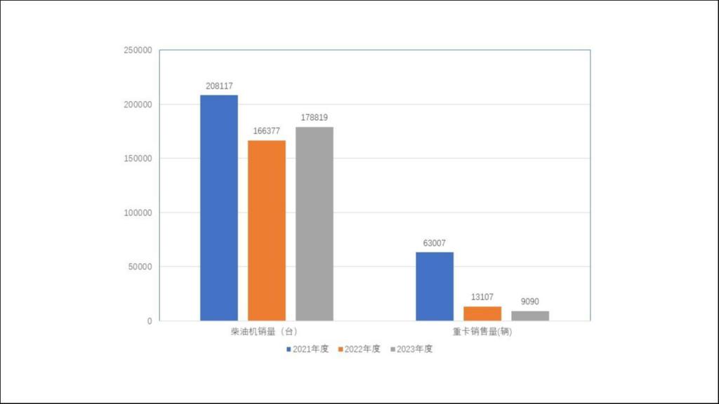 新城市2023年预亏 2019年上市2募资共10亿元