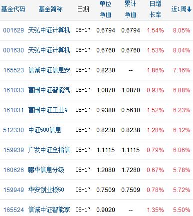 多只重要货币基金修改申赎规则，有产品限单一投资者最高持比5%；七成发起式基金“压线”成立