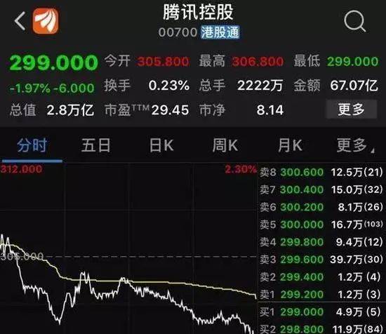 港股早盘回落 长实集团大跌超10%