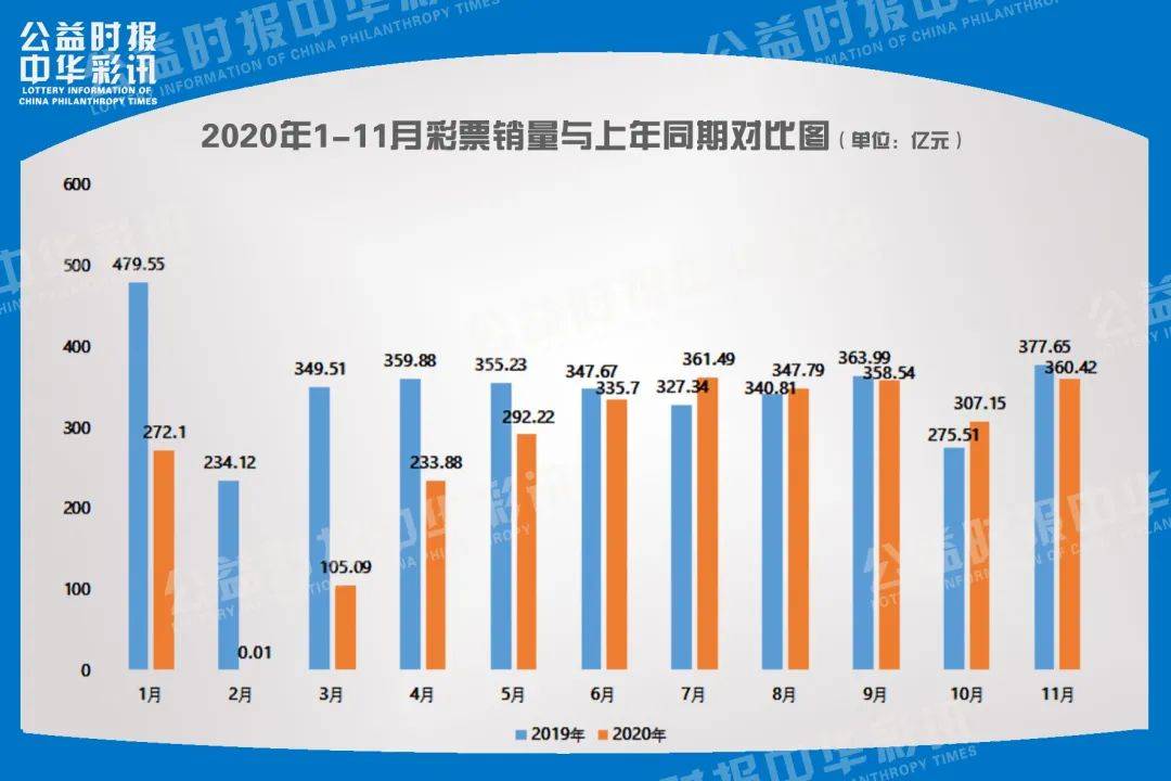 1至2月全国共销售彩票938.65亿元 同比增长25.1%