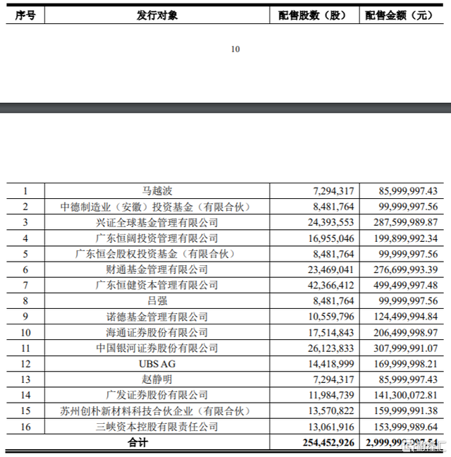 兆新股份拟定增募资不超2.4亿元