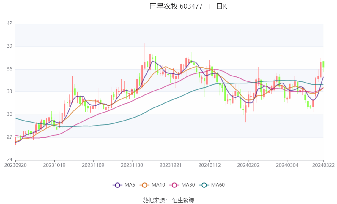 诺诚健华2023年预计亏损6.56亿元 研发投入增长约18%