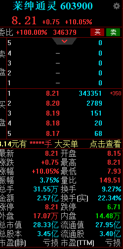 尔康制药2023年净利润预亏超1.48亿元 计提存货减值损失7413万元