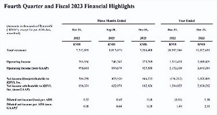 兆新股份2023年预计营收3.2亿元-3.4亿元 同比增长约10%