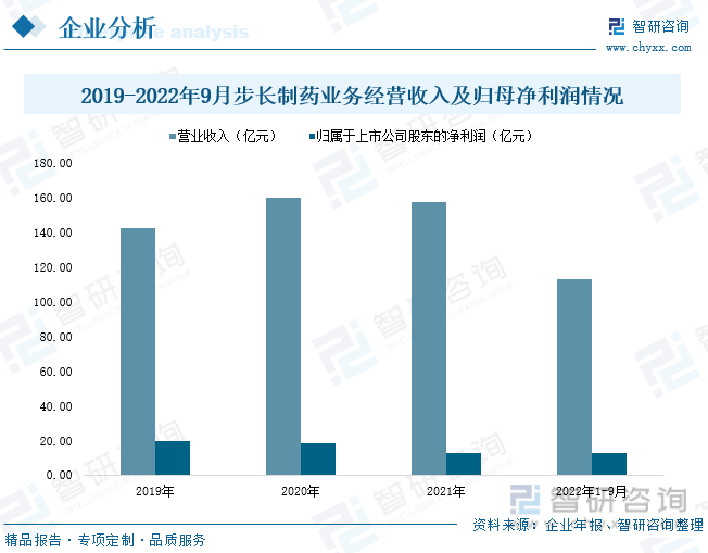 尔康制药2023年净利润预亏超1.48亿元 计提存货减值损失7413万元