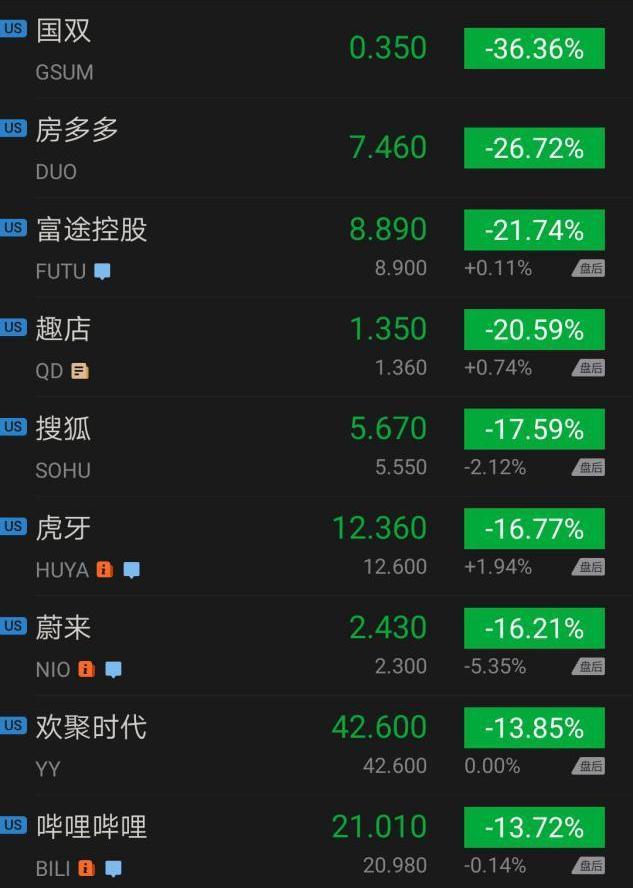 迅策科技赴港IPO：连亏3年多家投资机构提前退场 客户增速明显下滑