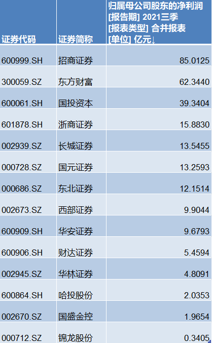 迅策科技赴港IPO：连亏3年多家投资机构提前退场 客户增速明显下滑