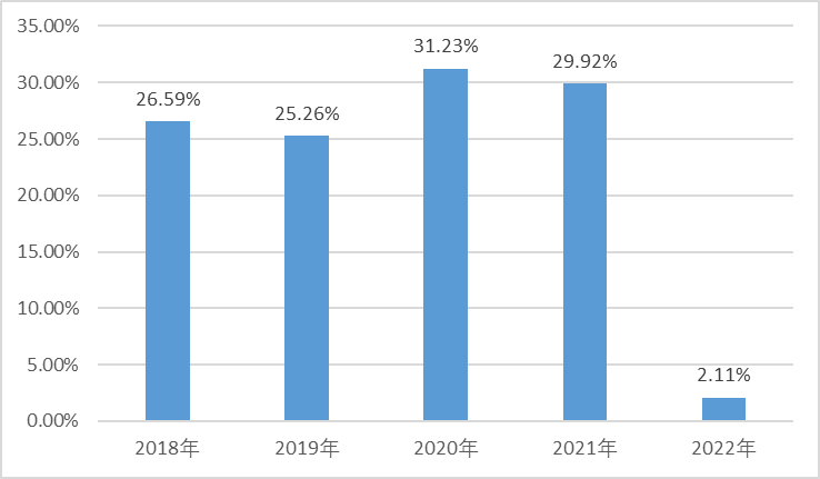 博润国旅2017年上半年业绩增长 净利润450万同比扭亏