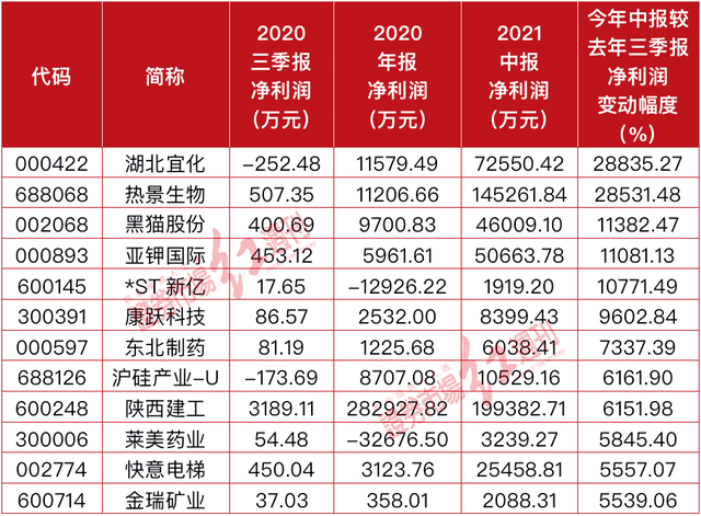 博润国旅2017年上半年业绩增长 净利润450万同比扭亏