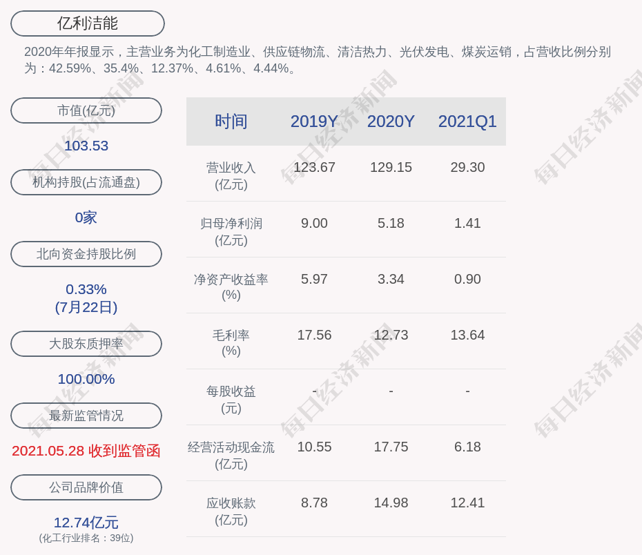 股权交易“私下补偿”：从转让款中直接扣除1.81亿元，智成产业基金、富国平、杨小蔚被监管处罚