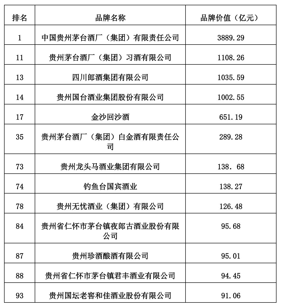 酱酒回归理性后行业格局初显 头部酒企忙扩产铺路未来“抢市”