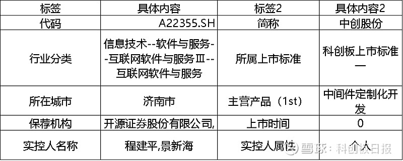 捷氢科技科创板IPO终止 原计划融资10.60亿