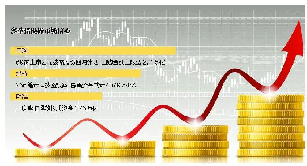 提振投资信心 上市公司密集发布回购方案