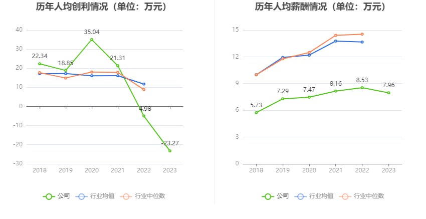 中信银行发布2023年度业绩快报：实现净利润670.16亿元 同比增长7.91%