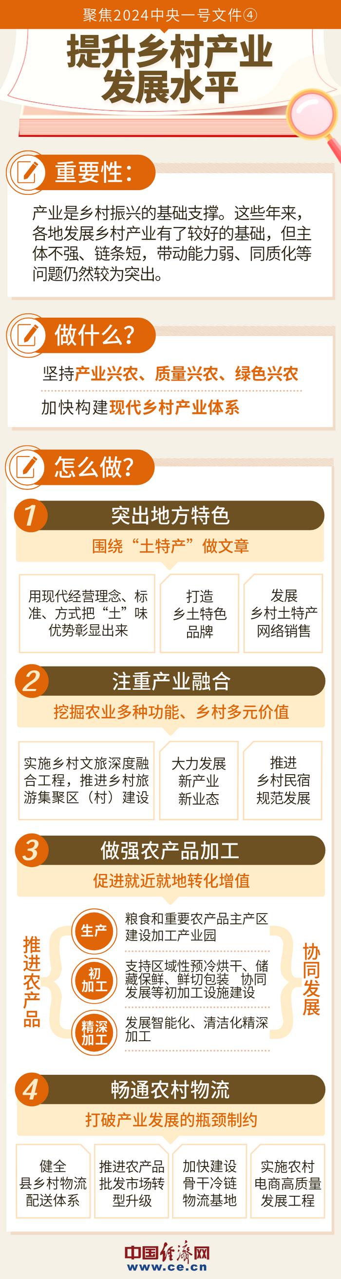 2024年中央一号文件发布 强化对信贷业务以县域为主的金融机构货币政策精准支持