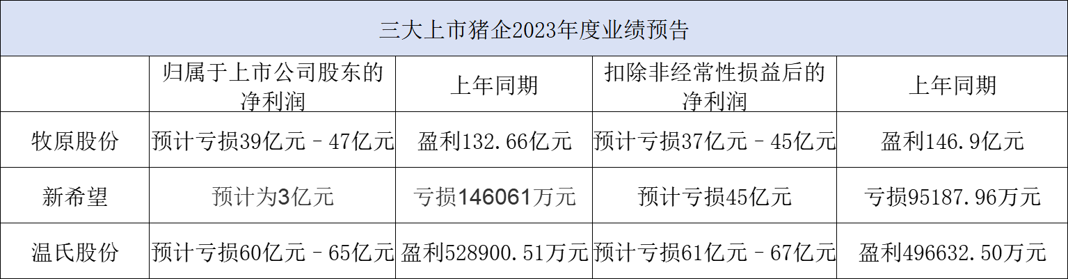 东方中科2023年净利润预计由盈转亏 重要子公司万里红预亏超2.4亿元