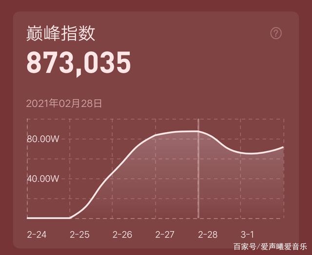 煌上煌连续三年营收下滑 低基数下净利高增仍未达预期