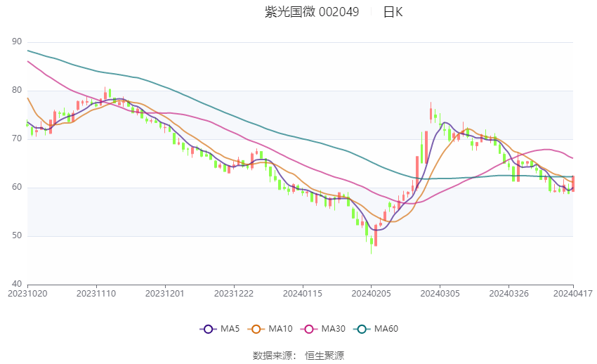 青岛银行发布2023年度业绩快报：实现净利润35.49亿元 同比增长15.11%