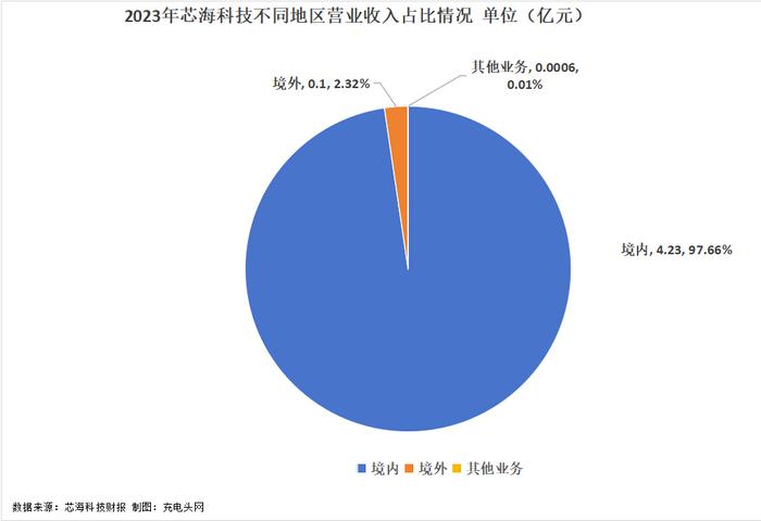 厦门银行发布2023年度业绩快报：实现净利润26.61亿 同比增6.18%