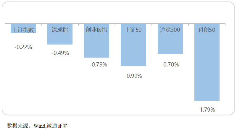 成交破万亿，影视逆势大涨