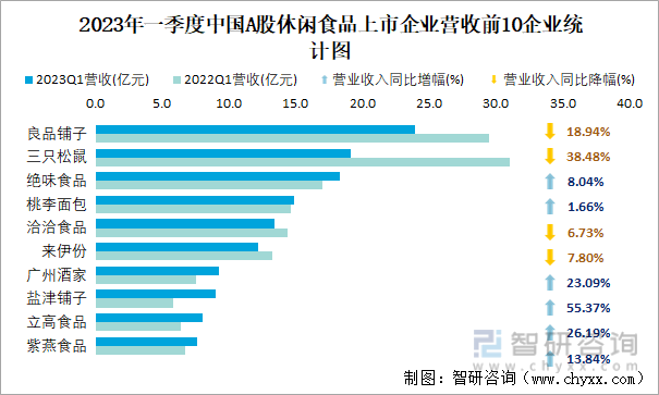 重庆啤酒2023年营收148.15亿元 四季度亏损749万