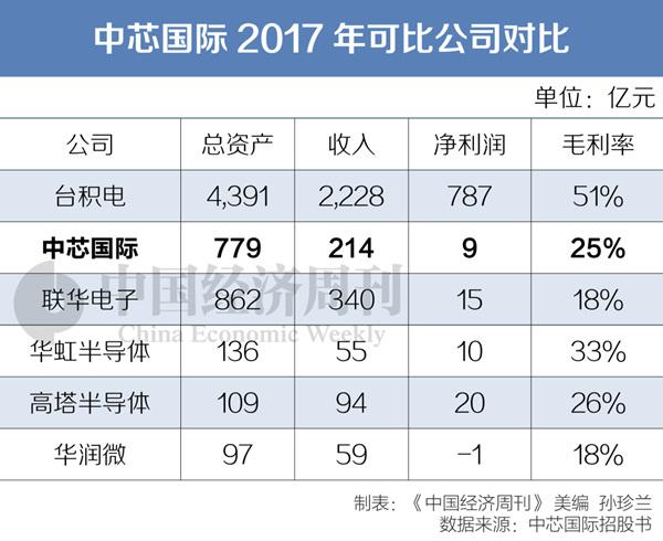 世运电路完成17.93亿元定增发行 PCB业务有望加速发展