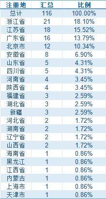 傲农生物终止不超14.26亿元定增