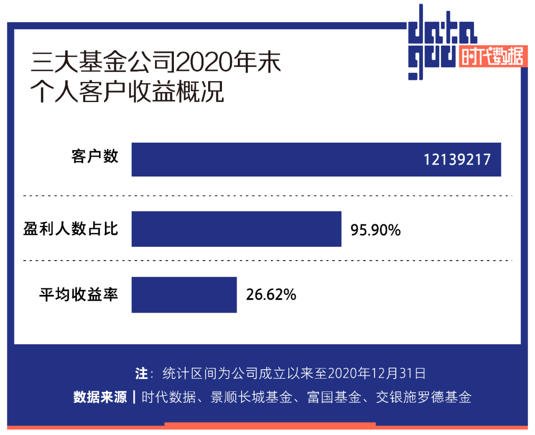 交银施罗德基金旗下基金2023年亏超170亿 权益类基金份额持续缩水