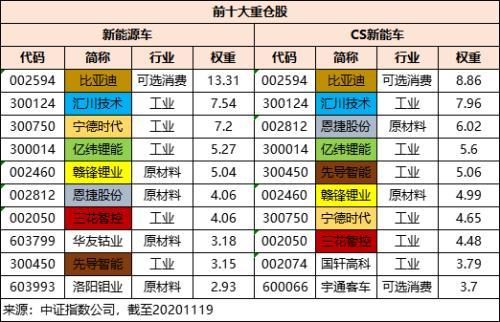 汇金出手，保险机构也在“买买买”，这些ETF被大幅加仓