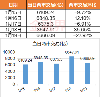 深市ETF规模2月环比增加超千亿，沿海地区交投活跃