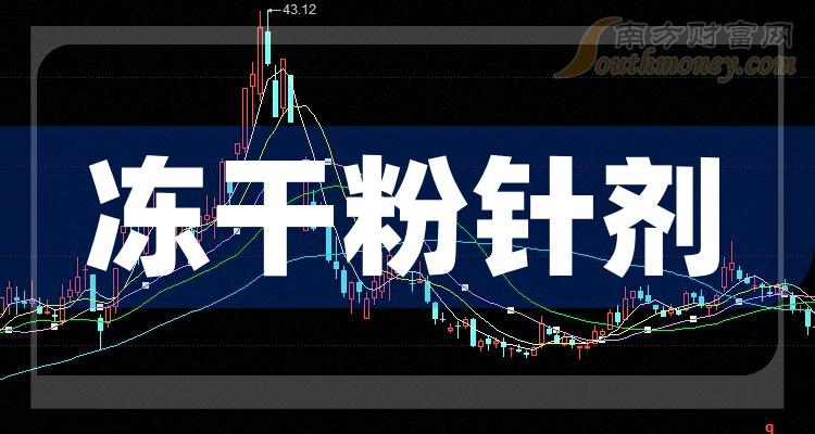 悦康药业2023年净利润1.88亿元同比降43.81% 消化道、降糖类等产品库存消化有压力