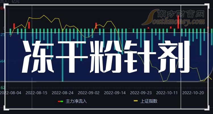 悦康药业2023年净利润1.88亿元同比降43.81% 消化道、降糖类等产品库存消化有压力